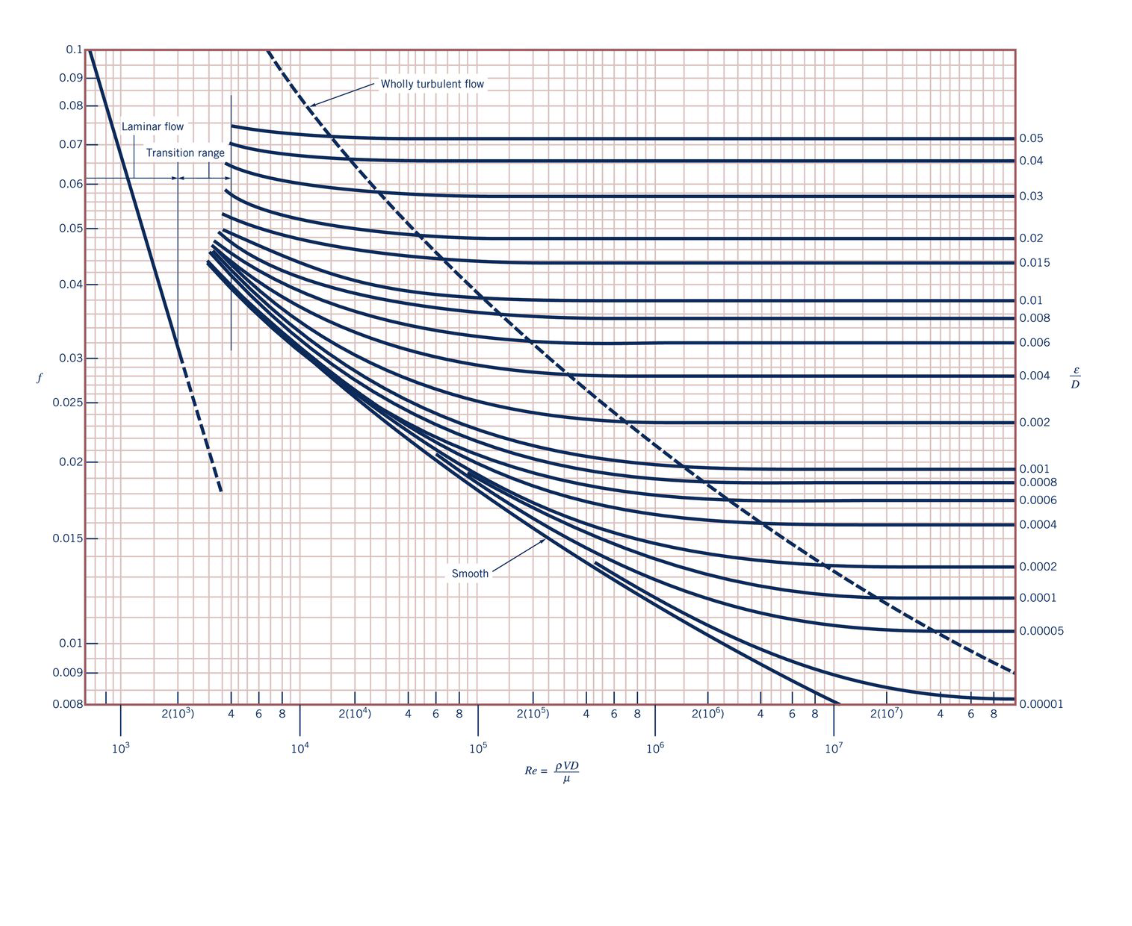 Solved Problem 2. In the figure, the entrance from the