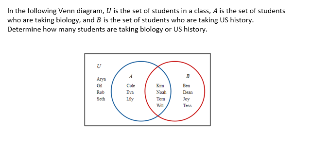 Solved In The Following Venn Diagram, U Is The Set Of | Chegg.com