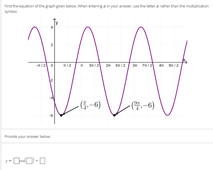 Solved Find the equation of the graph given below. When | Chegg.com
