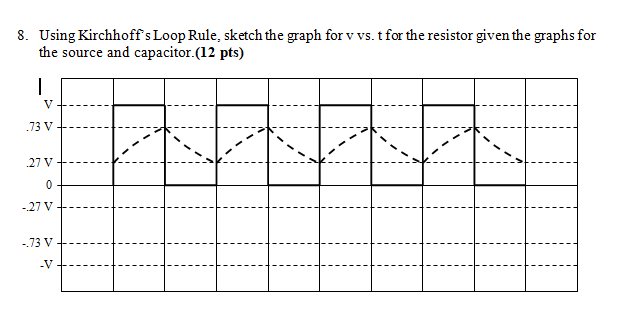 Compare the time dependent behavior of the voltage | Chegg.com