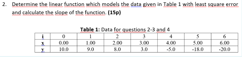 Solved 2. Determine the linear function which models the | Chegg.com