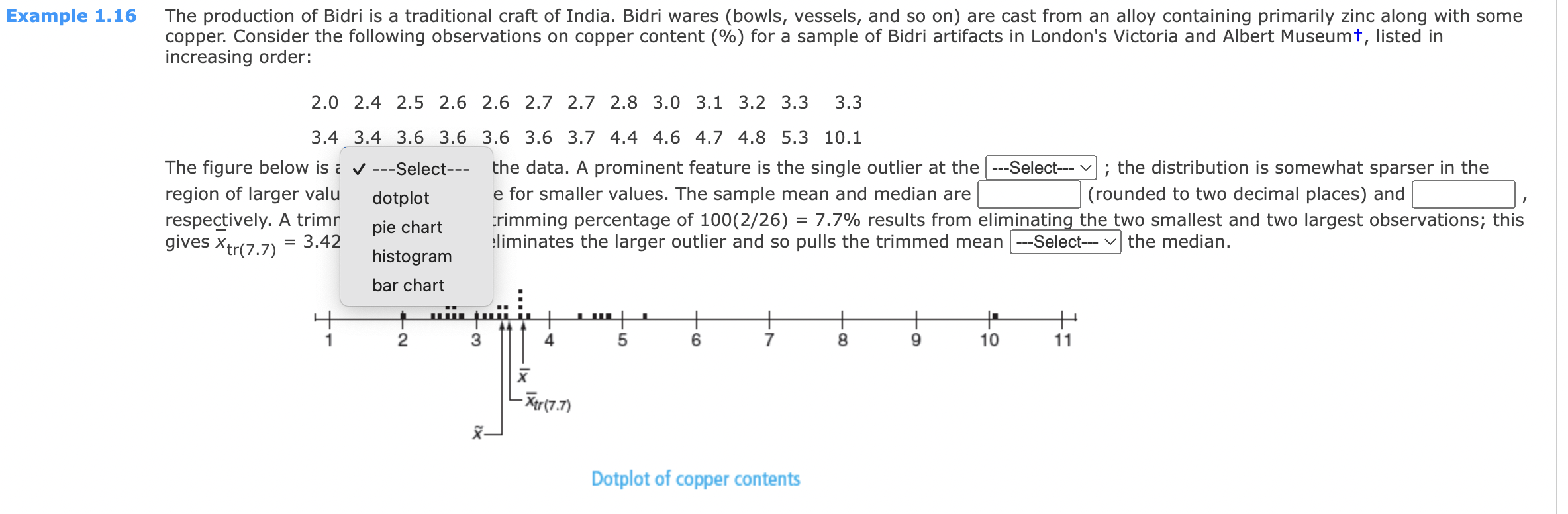 The production of Bidri is a traditional craft of India. Bidri wares (bowls, vessels, and so on) are cast from an alloy conta