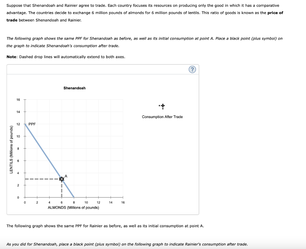 Solved When a country has a comparative advantage in the | Chegg.com
