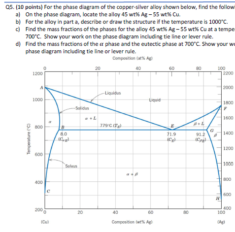 Solved 05. (10 points) For the phase diagram of the | Chegg.com