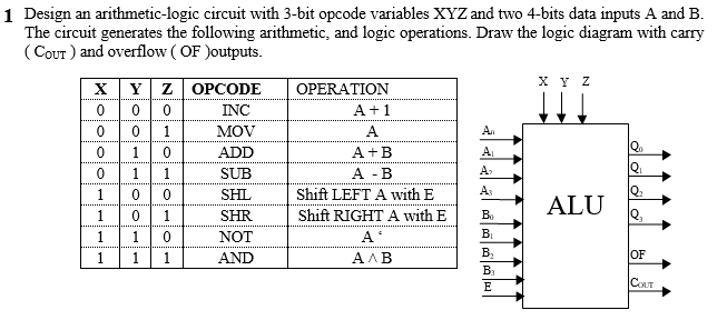 0 1 Design an arithmetic-logic circuit with 3-bit | Chegg.com