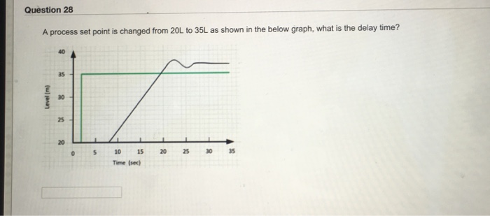 Solved Question 26 A process set point is changed from 20L | Chegg.com