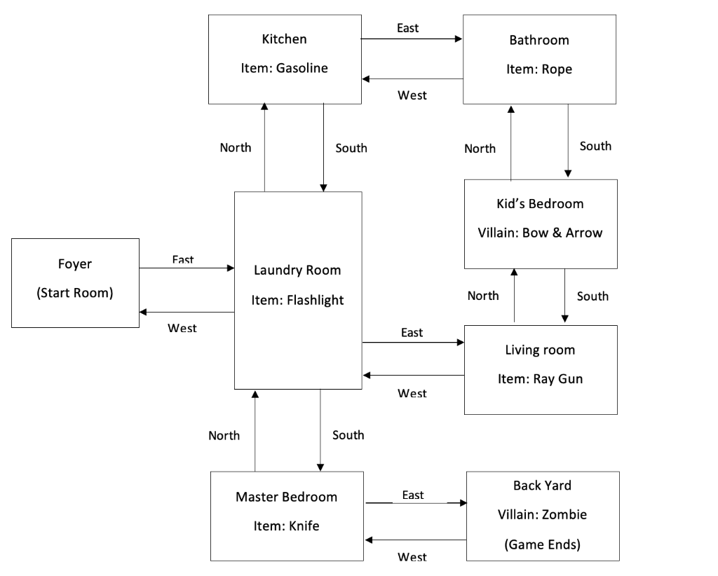 solved-overview-as-you-are-preparing-for-your-final-text-chegg