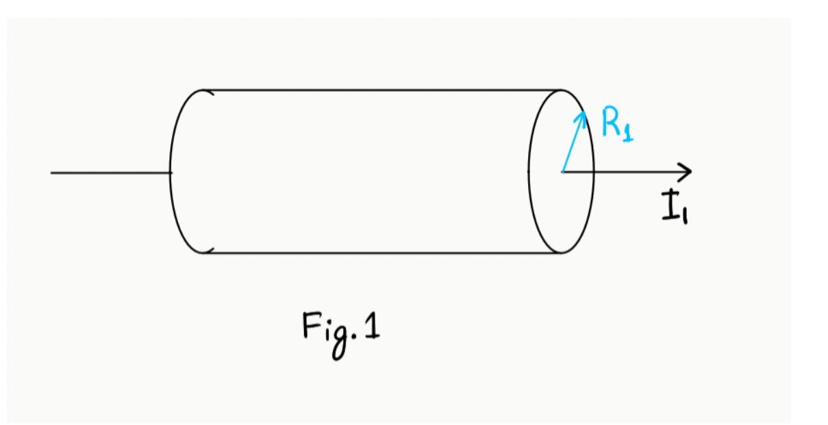 Solved Consider a solid cylinderical conductor with radius | Chegg.com