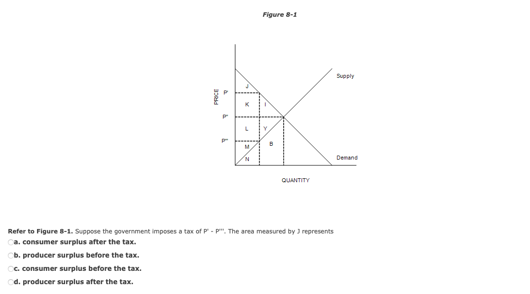 solved-figure-8-1-refer-to-figure-8-1-suppose-the-chegg