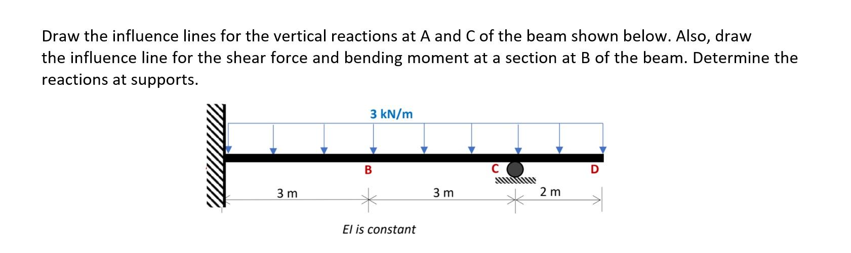 Solved Draw The Influence Lines For The Vertical Reactions | Chegg.com