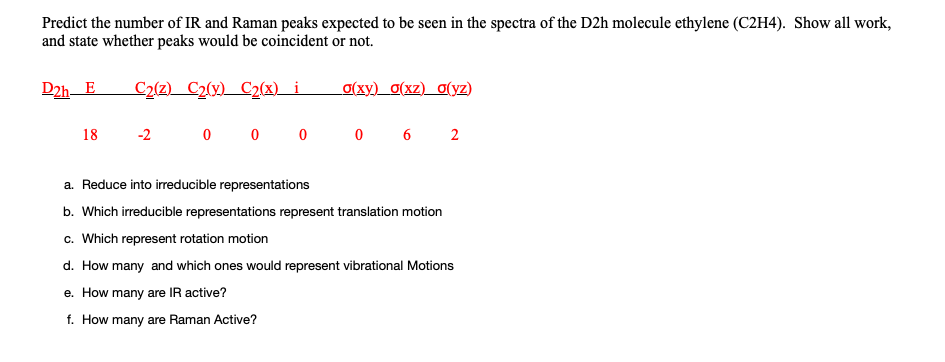 Solved Predict the number of IR and Raman peaks expected to