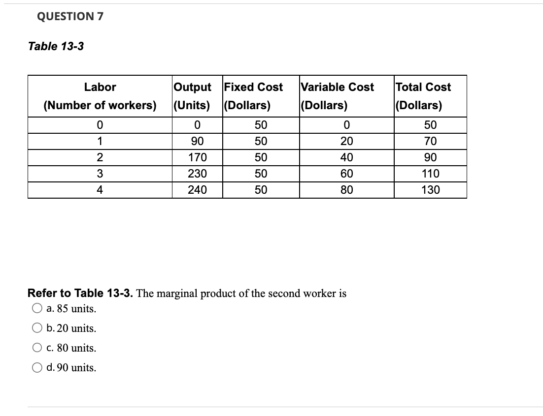 Solved QUESTION 7 Table 13-3 Refer to Table 13-3. The | Chegg.com