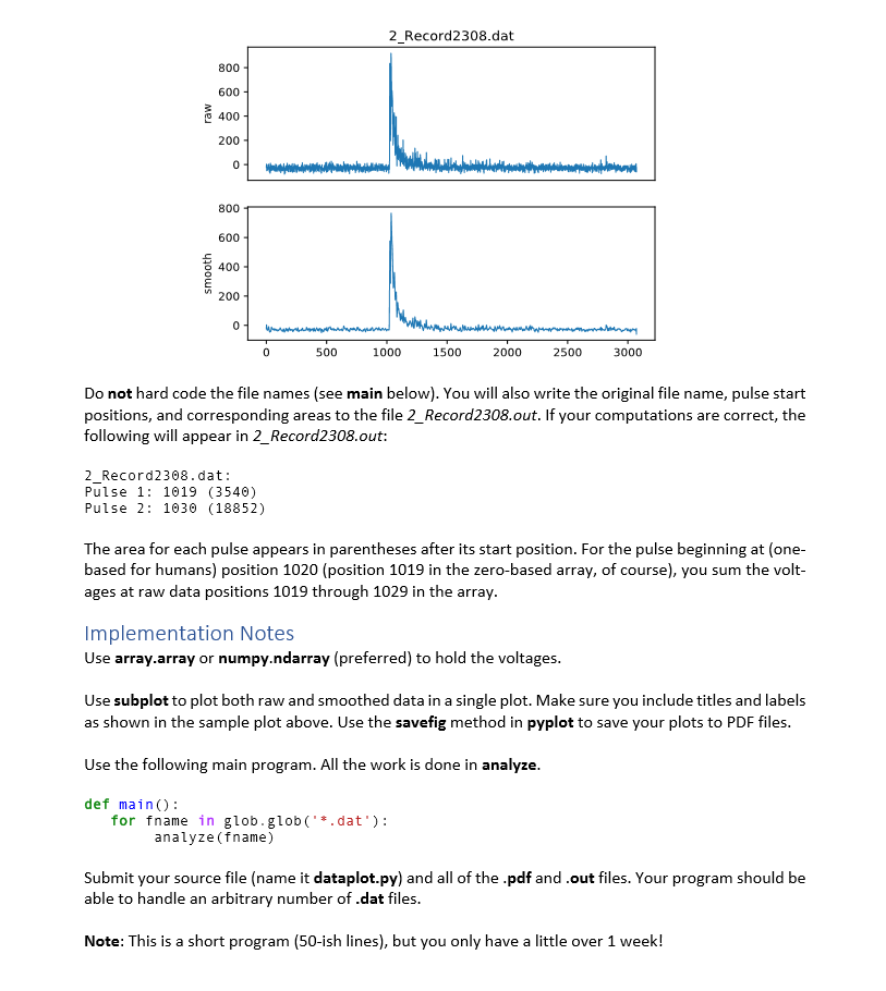 Solved Project 6: Data Visualization and Analysis CS 1410 | Chegg.com