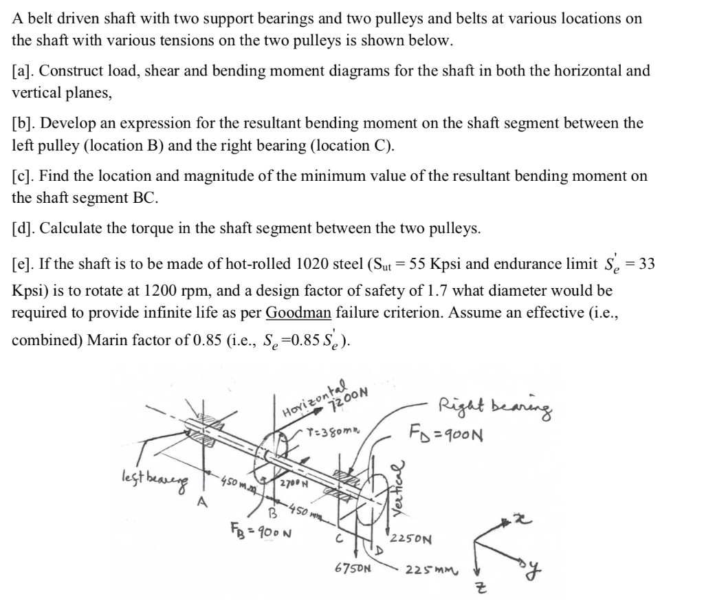 Solved A belt driven shaft with two support bearings and two | Chegg.com