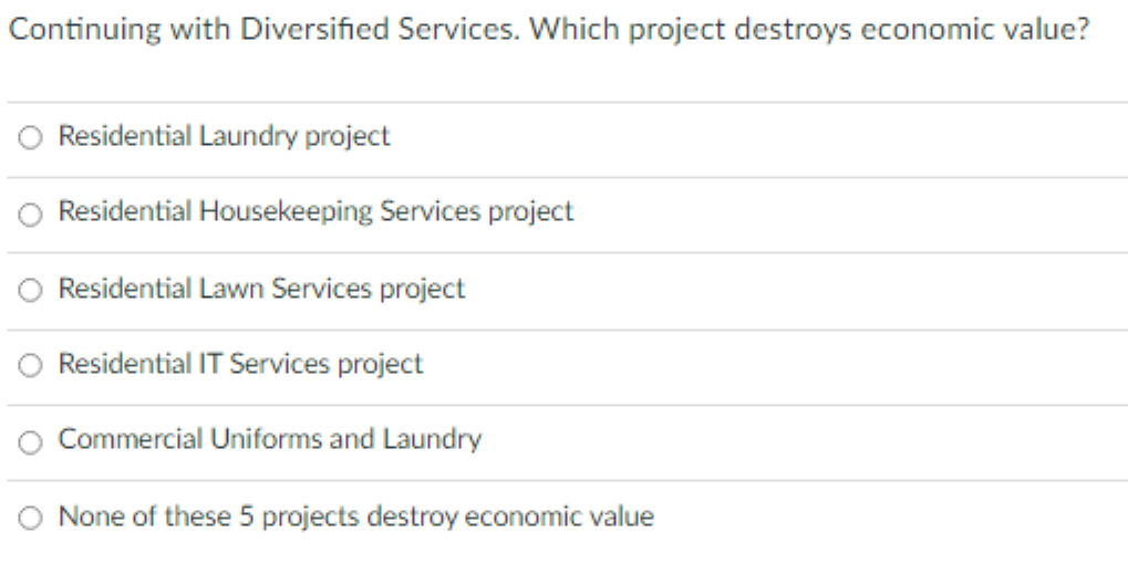 Solved Diversified Services Has Five Independent Projects | Chegg.com