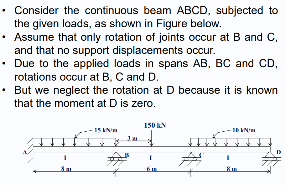 Solved Consider The Continuous Beam ABCD, Subjected To The | Chegg.com