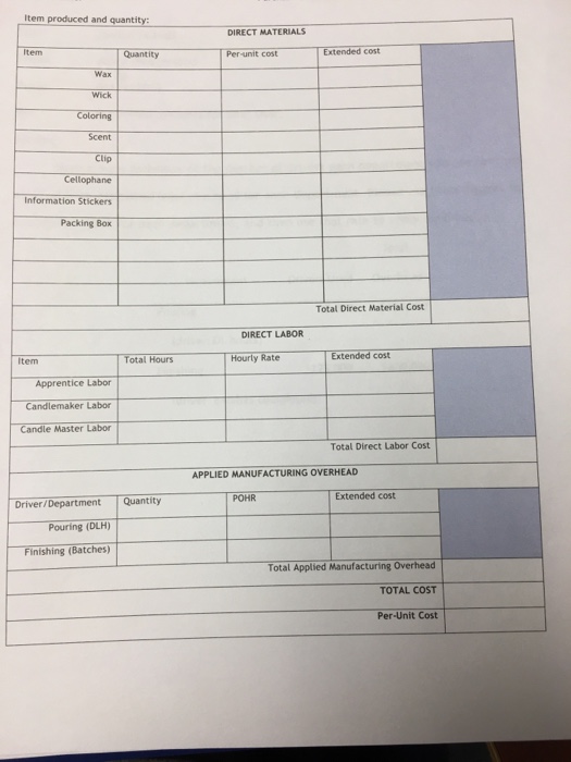 Solved Fill out the direct material, direct labor, and | Chegg.com