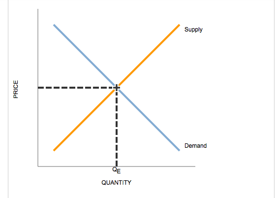 9. Market Efficiency And Market Failure Suppose ... | Chegg.com