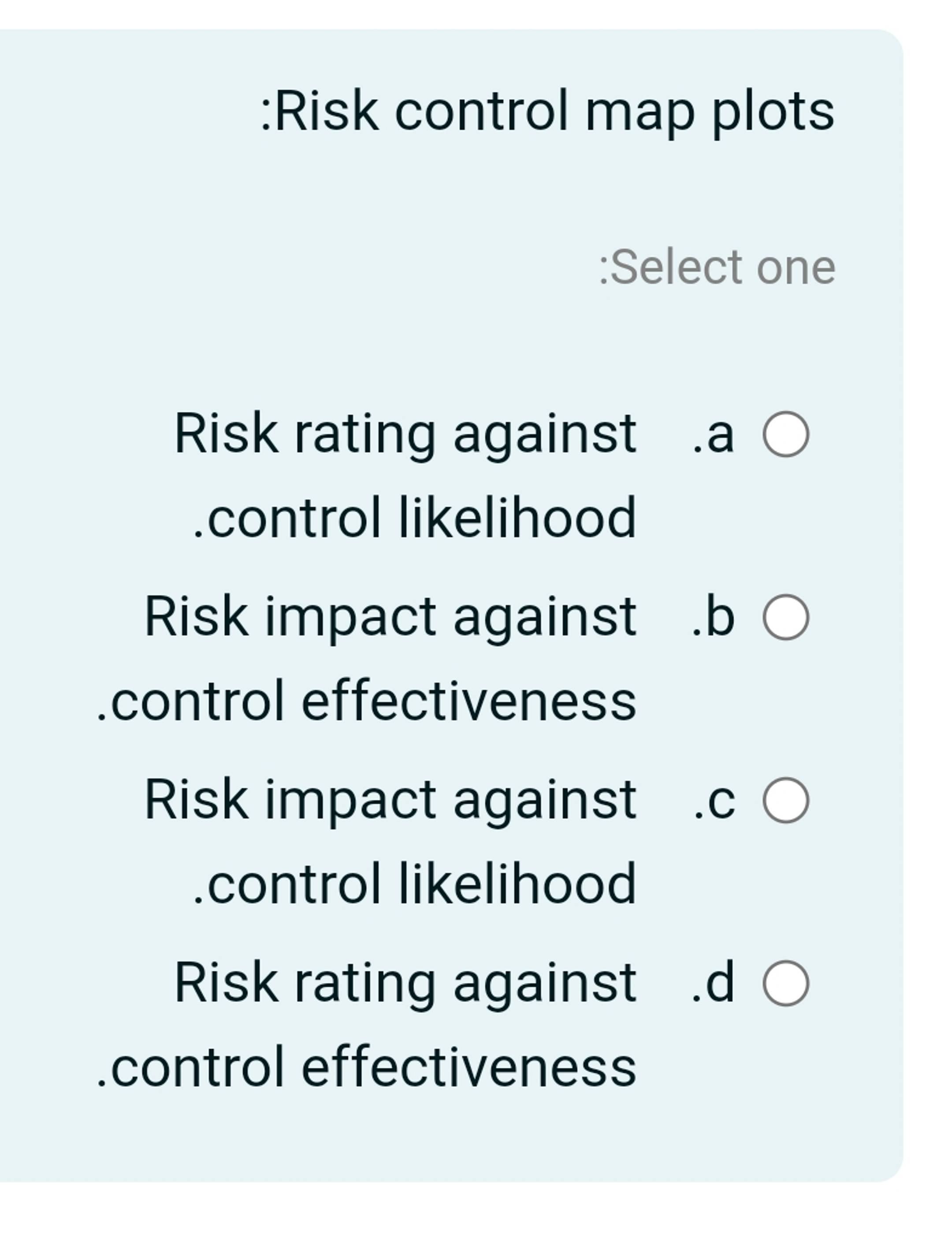 Select Risk Rating Solved :Risk control map plots:Select oneRisk rating against | Chegg.com