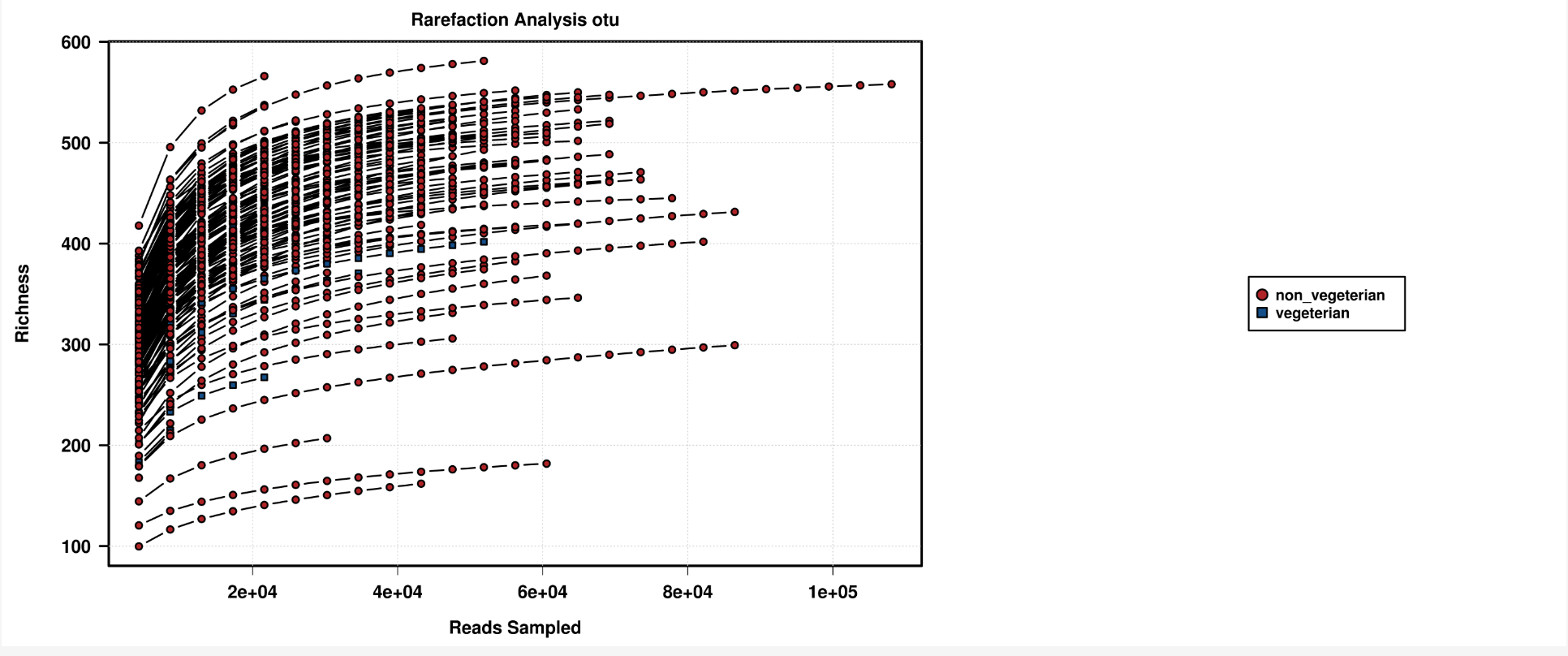 Simple Rartefaction Curve Cut and paste each rarefaction curve and provide a | Chegg.com