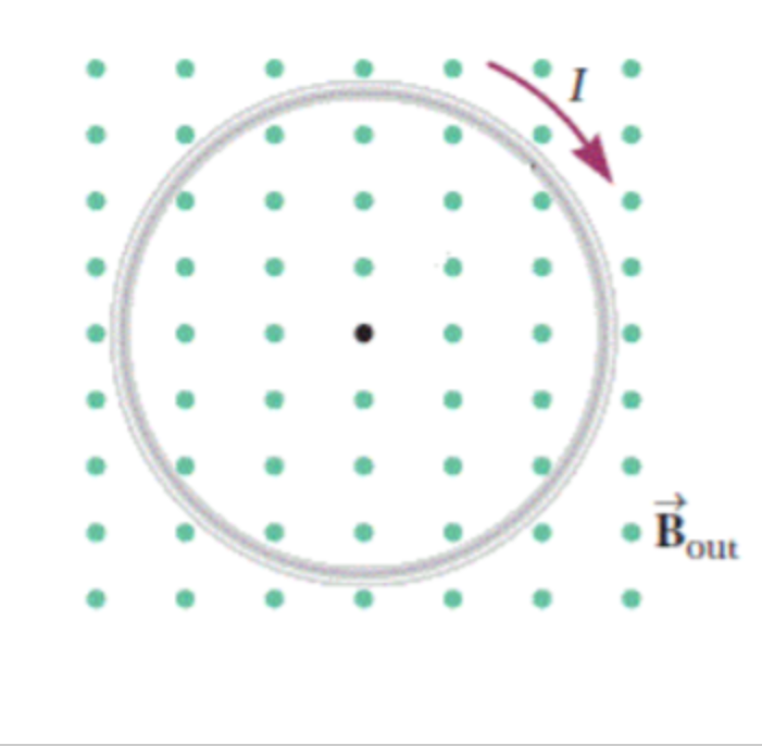 Solved This time the loop has constant area 0.660 m^2, and | Chegg.com