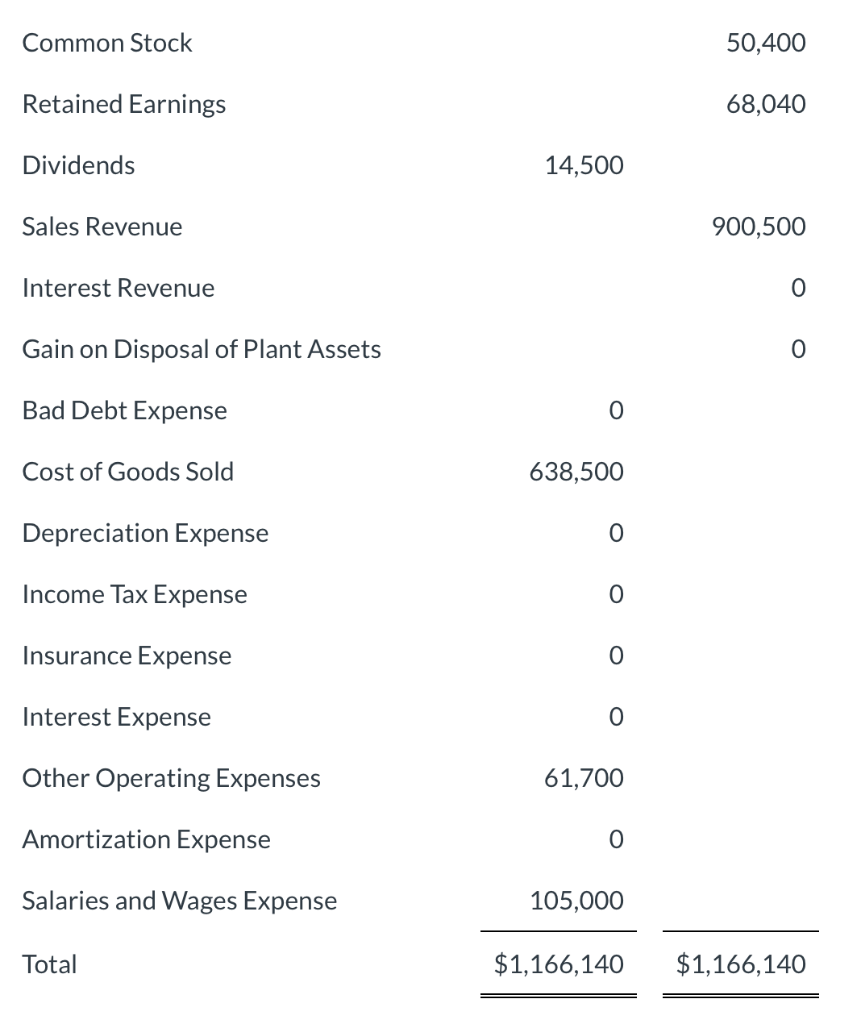 Solved Flint Corporation's unadjusted trial balance at | Chegg.com