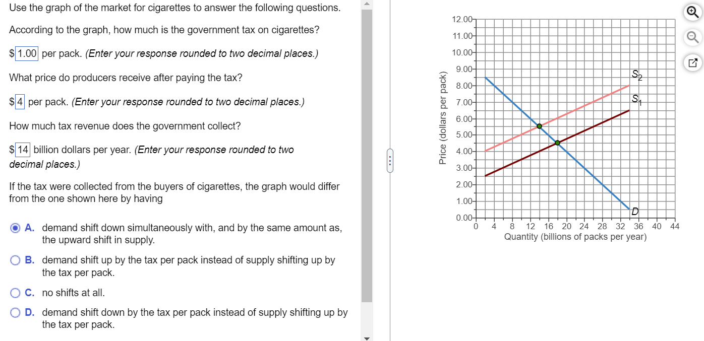 solved-use-the-graph-of-the-market-for-cigarettes-to-answer-chegg