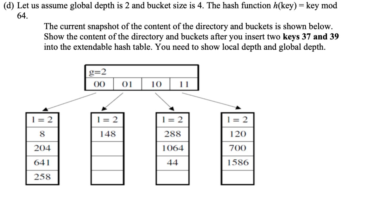 Solved (d) Let us assume global depth is 2 and bucket size | Chegg.com