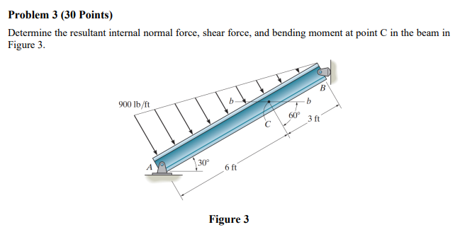 Solved Problem 3 (30 Points) Determine the resultant | Chegg.com