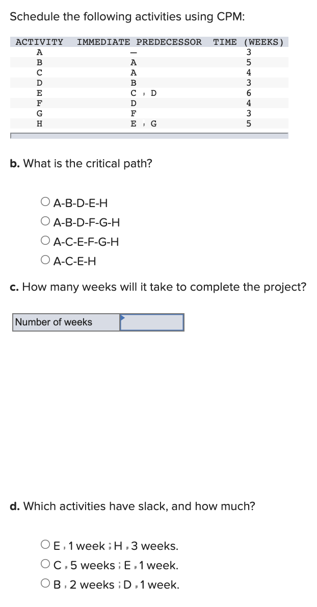 Solved Schedule the following activities using CPM: | Chegg.com