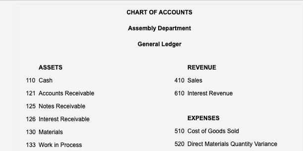 Chart Of Accounts Assembly Department General Ledger 