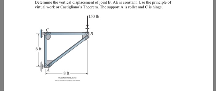 Solved Determine the vertical displacement of joint B. AE is | Chegg.com