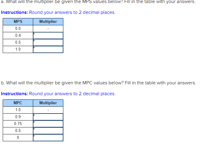 Solved a. What will the multiplier be given the MPS values | Chegg.com