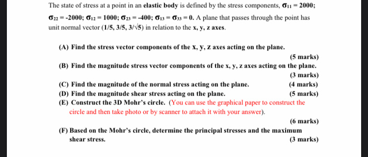 Solved The state of stress at a point in an elastic body is | Chegg.com