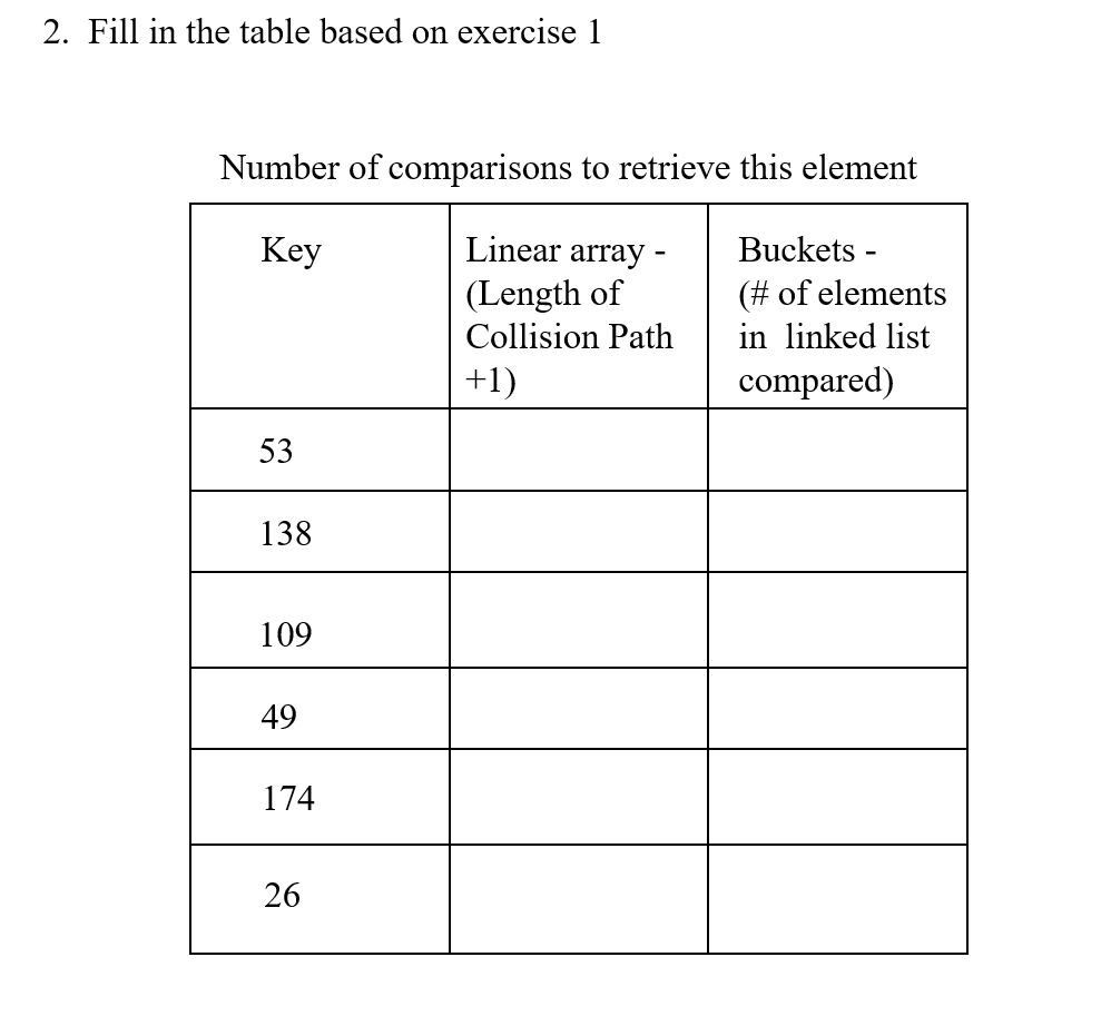 Solved A. Hashing Lab 1. Given The Following Key Values, | Chegg.com