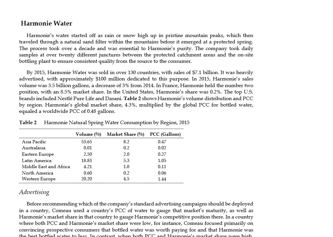 harmonie water case study solution