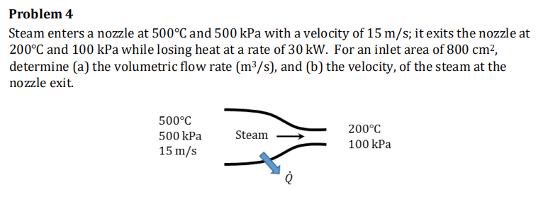 Solved Problem 4 Steam enters a nozzle at 500°C and 500 kPa | Chegg.com