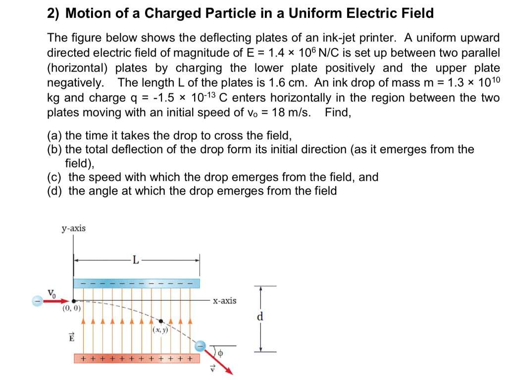 Solved 2) Motion of a Charged Particle in a Uniform Electric | Chegg.com