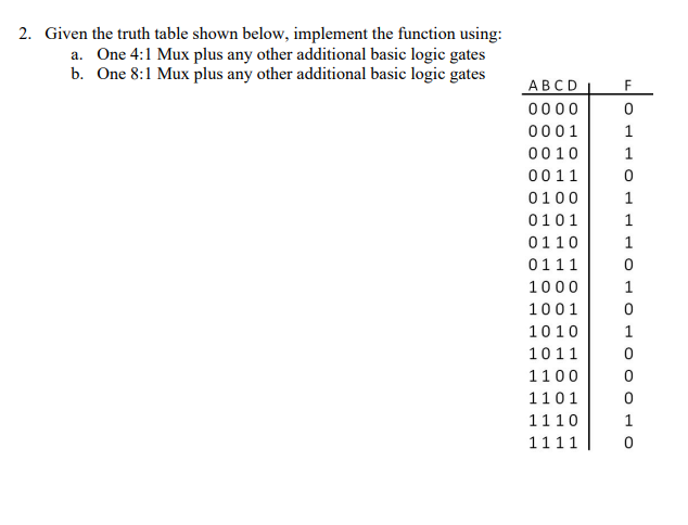 Solved 2. Given the truth table shown below, implement the | Chegg.com