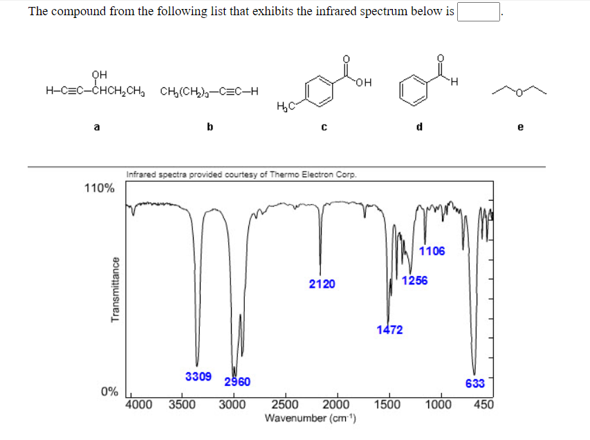 Solved The compound from the following list that exhibits | Chegg.com