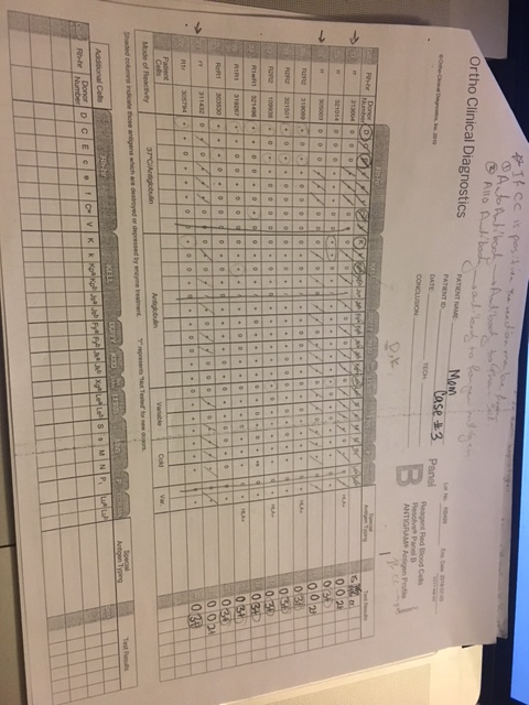 Resolution of Antibody Problems Answer the following | Chegg.com