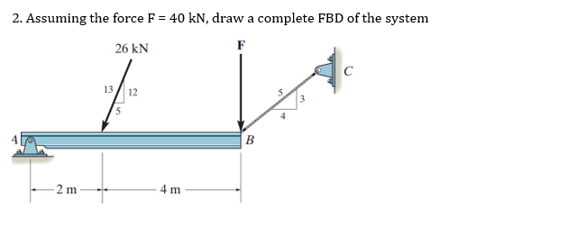 Solved 2. Assuming the force F = 40 kN, draw a complete FBD | Chegg.com