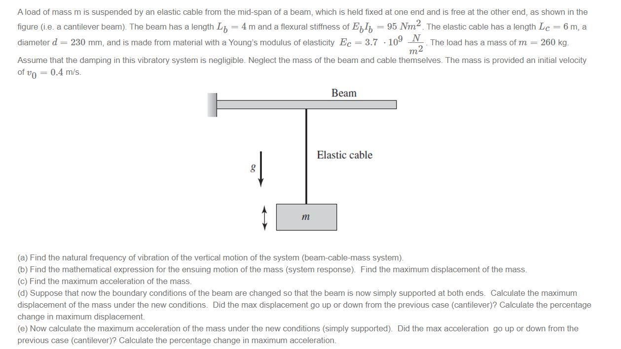 Solved A load of mass m is suspended by an elastic cable | Chegg.com