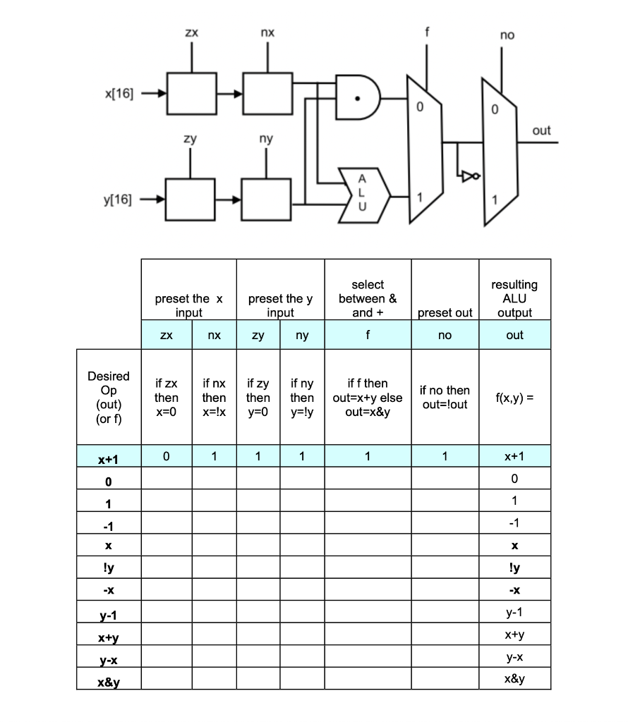 Solved 10. Consider the following simple ALU. It is similar | Chegg.com