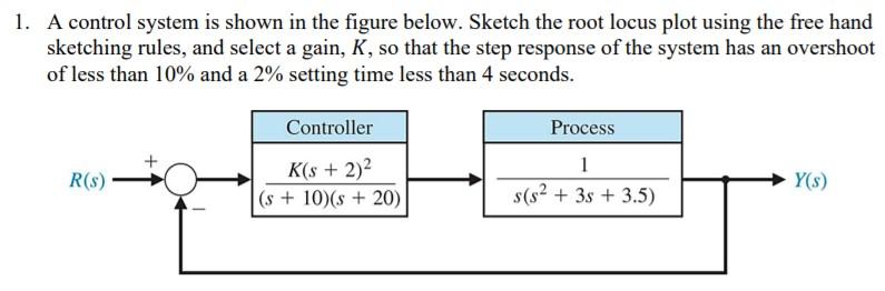 Solved 1. A control system is shown in the figure below. | Chegg.com