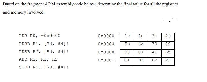 Solved Based on the fragment ARM assembly code below, | Chegg.com