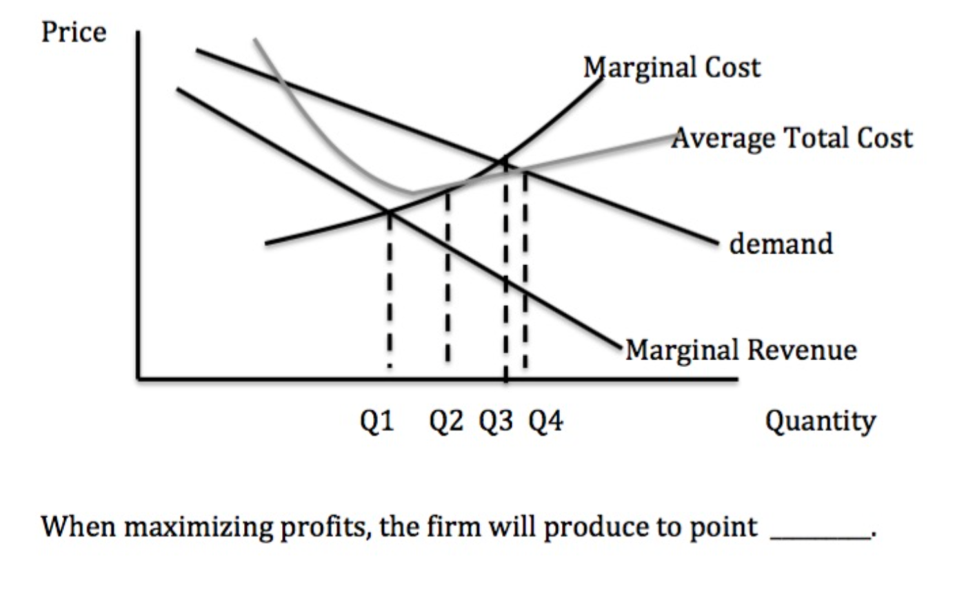 Solved In a monopoly, the demand curve ________ a is | Chegg.com