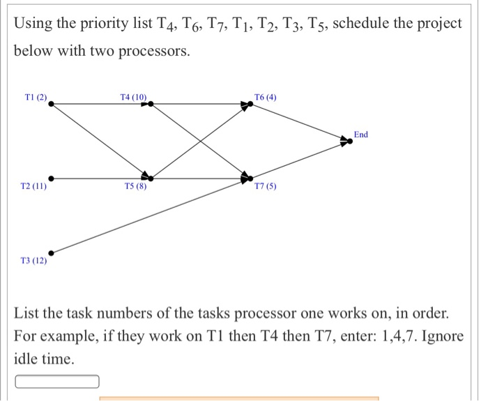 Solved Using The Priority List T4, T6, T7, Ti, T2, T3, T5...