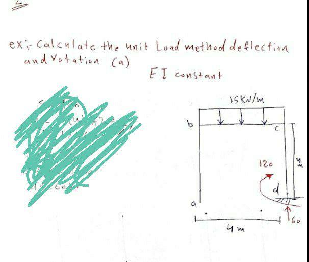 Solved Exi-Calculate The Unit Load Method Deflection And | Chegg.com