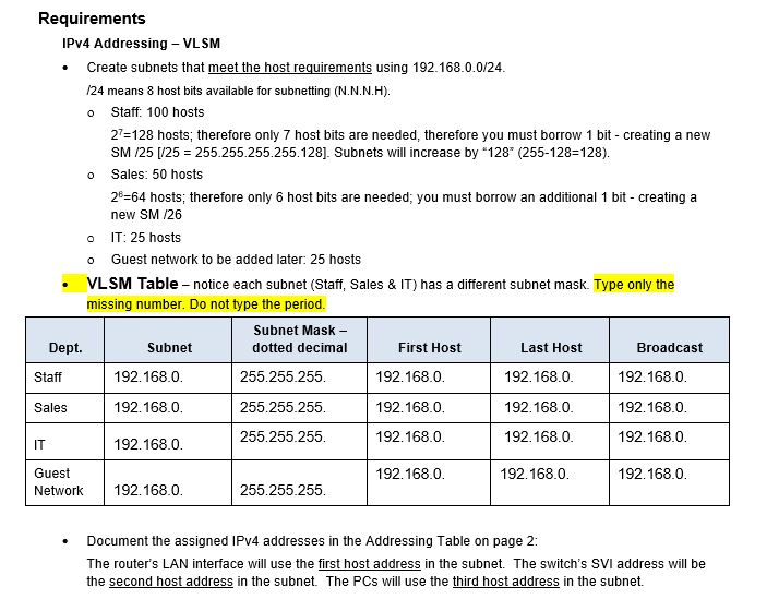 Subnet Table Ipv4 | Review Home Decor